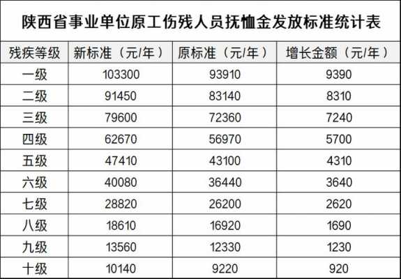 2021年最新抚恤政策（2022年抚恤标准还会涨吗）