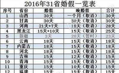 福建最新婚假天数（福建2021年婚假是3天还是15天）