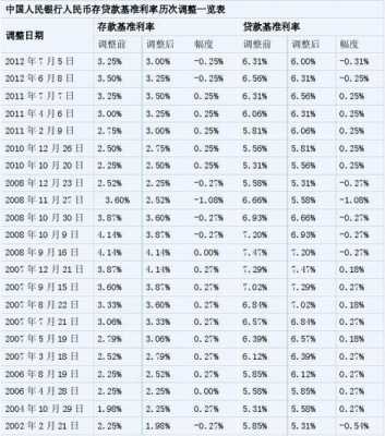 央行贷款最新基准利率（央行贷款基准利率最新2023年）