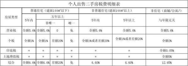 最新商住两用房税费（商住两用房税率是多少）