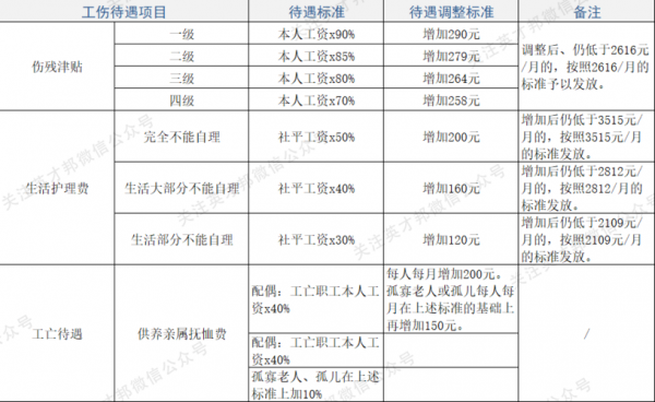 最新下岗赔偿（2020年职工下岗补贴赔偿）