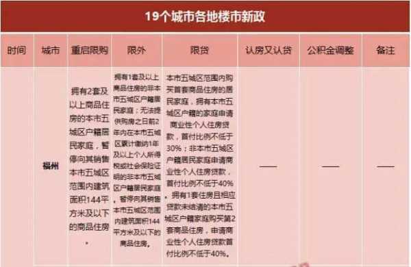 各地最新房产政策（各地最新房产政策查询）