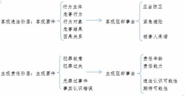 犯罪管辖最新（犯罪行为管辖）