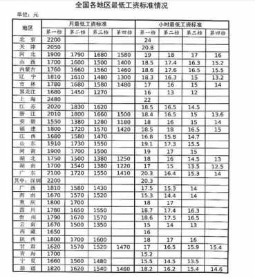 山西底薪2017最新标准（山西省底薪）