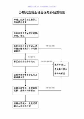 社保办理程序最新（社保办理流程图）