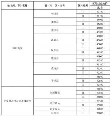 新疆最新征地补偿标准（新疆最新征地补偿标准文件）