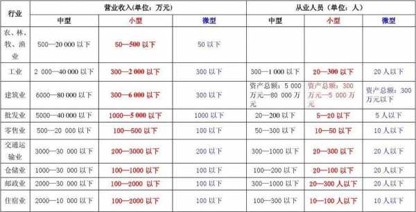 最新企业性质划分（企业性质都有哪几种）