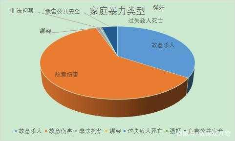 最新的家庭暴力案例（家庭暴力的案子）