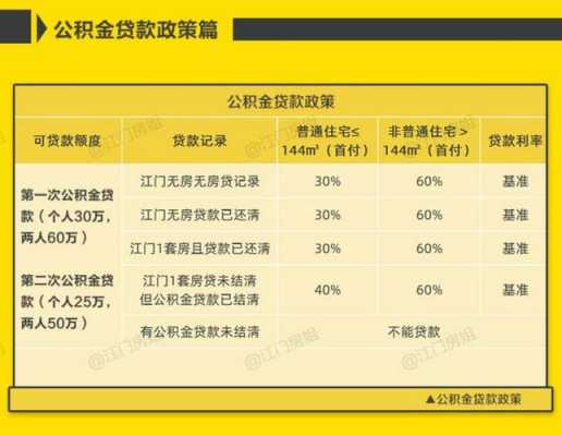 江门最新贷款政策（江门购房贷款）