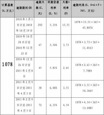 延期付款利息最新规定（延期付款利息计算的法律依据）