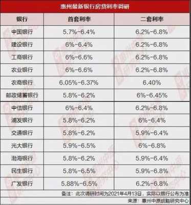 郑州房贷利率最新政策（郑州房贷利率2021最新利率表）