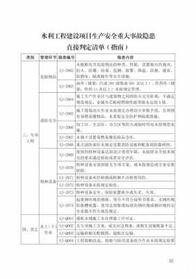 最新重大隐患认定标准（最新重大隐患认定标准是什么）