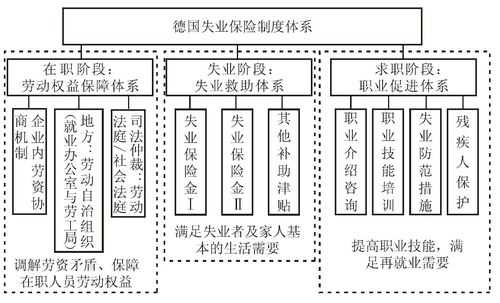 最新德国失业保险制度（德国的失业保险制度）