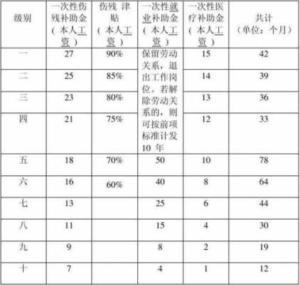 最新丧残补助标准（2020年丧葬补助标准）