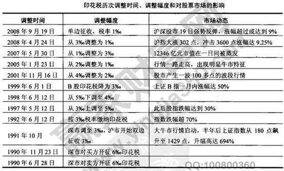 最新股权印花税（股权印花税计算公式）