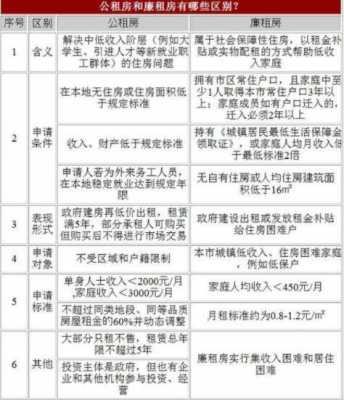 北京廉租房最新政策（北京廉租房最新政策文件）