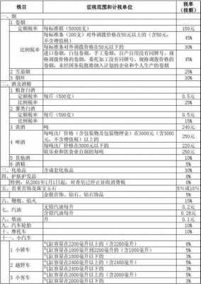 土特产税率最新（土特产税率多少）