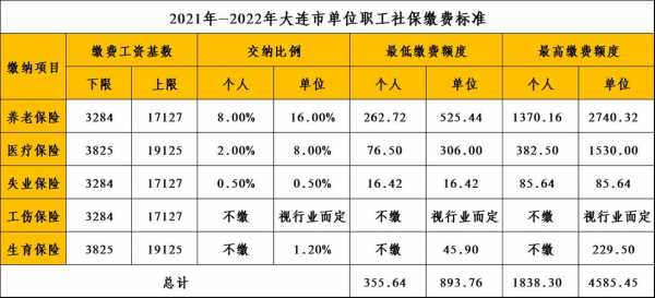 大连最新补缴社保政策（大连2020社保让补缴了吗）