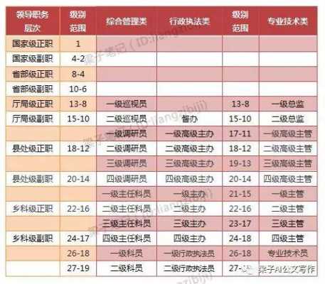 山东职级并行最新消息（山东各县职级并行晋级）