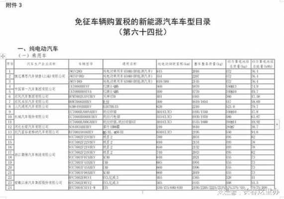 最新购置税政策（新车购置税2023年收费标准）