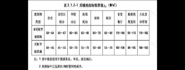 最新国家供暖温度标准（国家标准的供暖温度是多少）