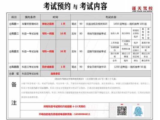 最新武汉驾照考试规定（武汉驾照考试新规2021年新规定）