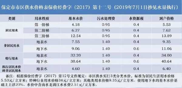 2020年最新水价（水价上调 2020）