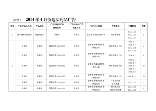 最新的广告法药品（最新的广告法药品有哪些）