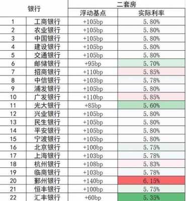 宁波最新银行贷款政策（宁波最新银行贷款政策出台）