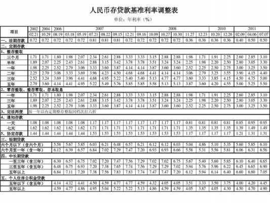 人行最新基准利率（人行最新基准利率表贷款）