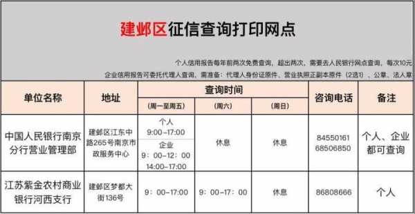 南京征信报告最新打印（南京征信报告打印地点）