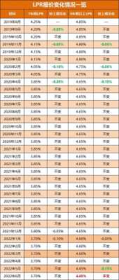 南充银行最新房贷利率（南充银行最新房贷利率是多少）