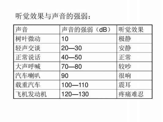 最新噪声标准分类（最新噪声标准分类有哪些）