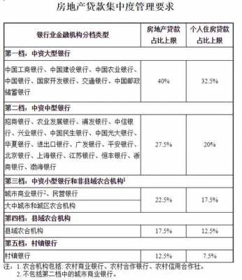 最新房贷新政（最新房贷2021）