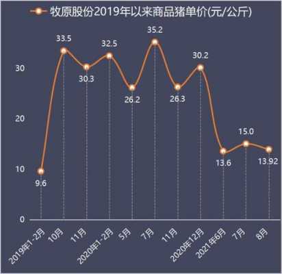 牧原股票最新（牧原股票最新消息分析）