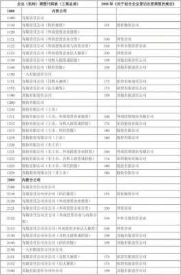 7230工商最新类别（工商行业代码7590是什么意思）