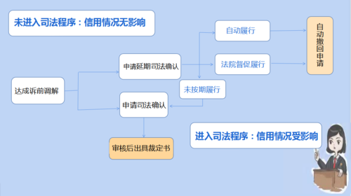 司法确认最新规定（司法确认程序最新规定）