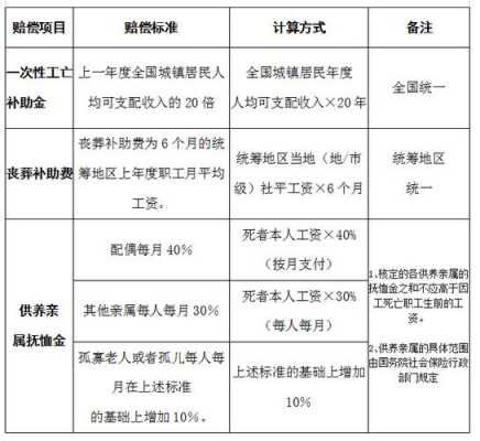 民工死亡补最新标准（民工正常死亡赔偿标准）