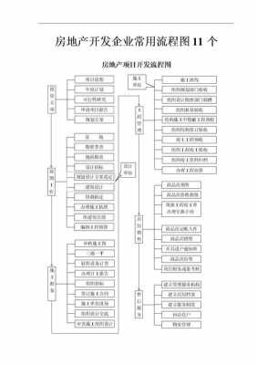 最新房地产开发流程（最全房地产开发全流程图解）