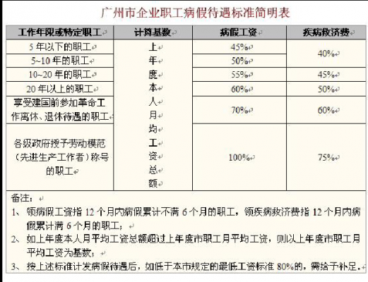 最新病假工资广州（广州市病假）