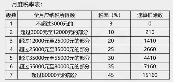 最新中国扣税（我国的扣税标准）