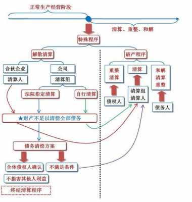 最新破产赔偿金（破产后赔偿顺序）