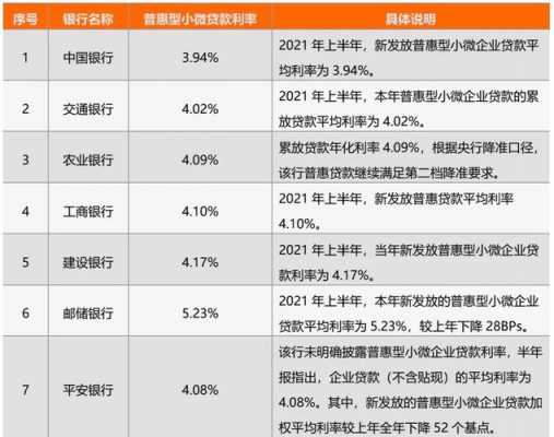 最新消费贷年限（消费贷2021年贷款利率）