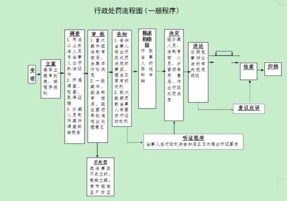 最新行政许执法程序（行政许可法执行时间）