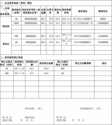 最新股东决定档案（股东变动记录怎么填）