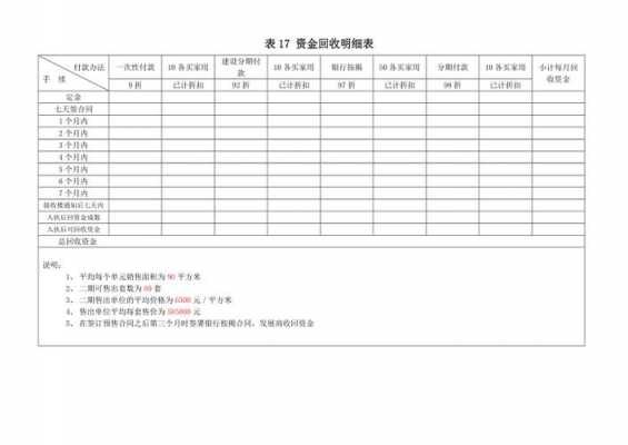 最新入注资金（资金注入及回收时间表）