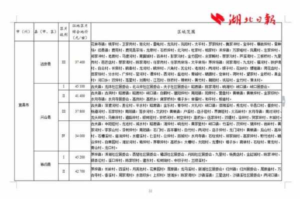 宜昌最新征收补偿（宜昌最新征地补偿标准）