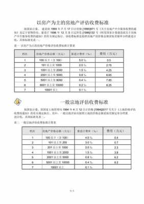 评估最新收费标准（评估费收取标准2020）