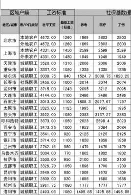 长春最新工资基数（长春2020年工资基数）