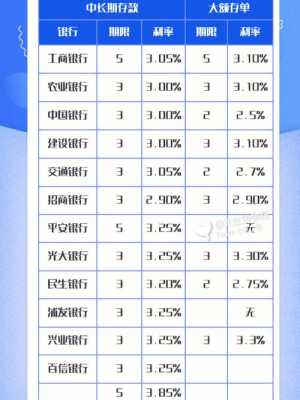 银行最新存款率利（银行存款的最新利率）